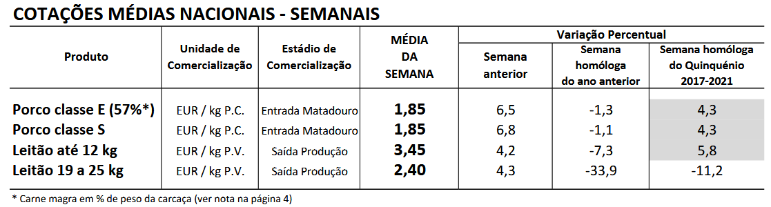 Cotações Suínos