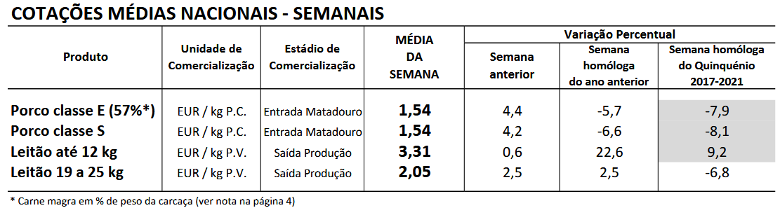 Cotações Suínos