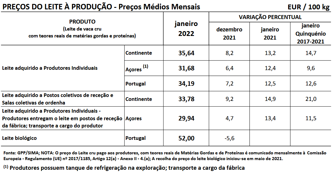 Cotações Leite