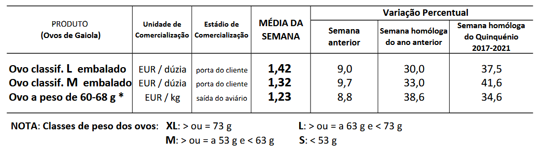 Cotações Ovos