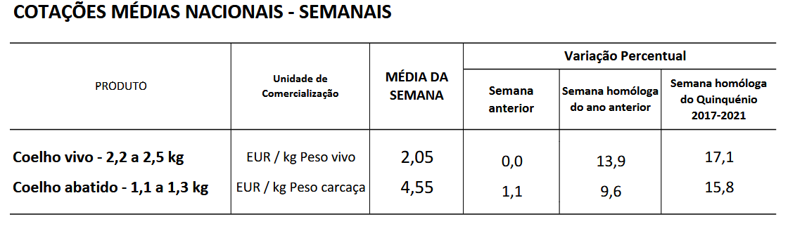 Cotações Coelhos