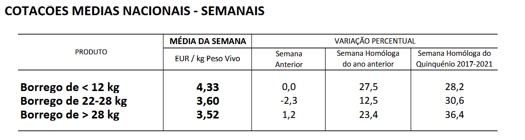 Cotações Ovinos