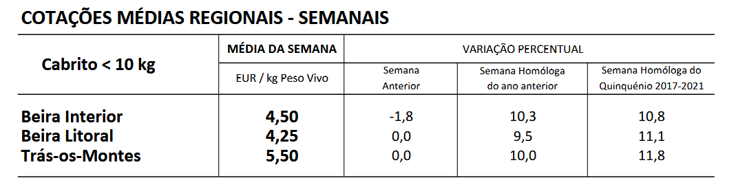 Cotações Caprinos
