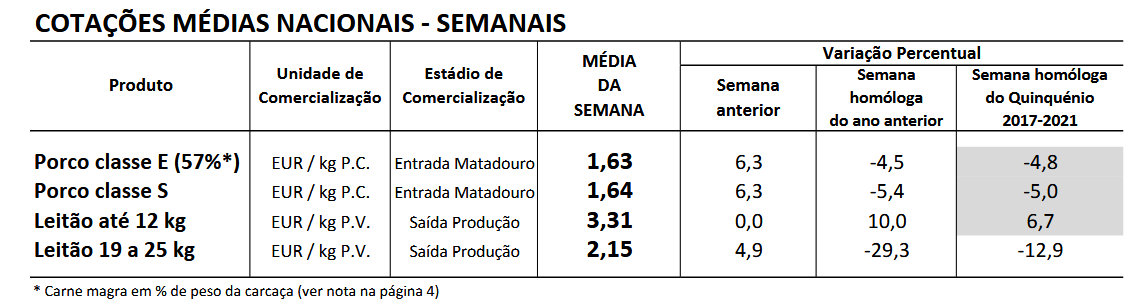 Cotações Suínos