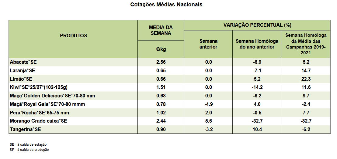 Cotações