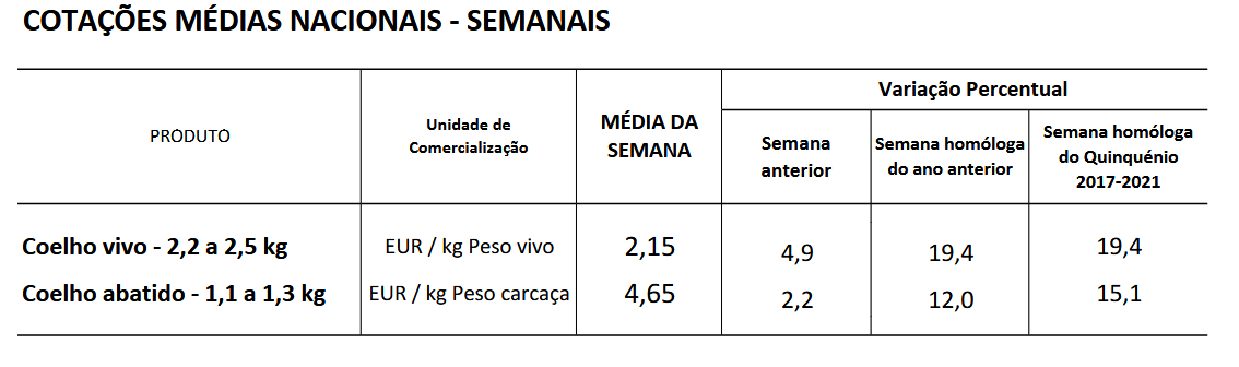 Cotações Coelhos