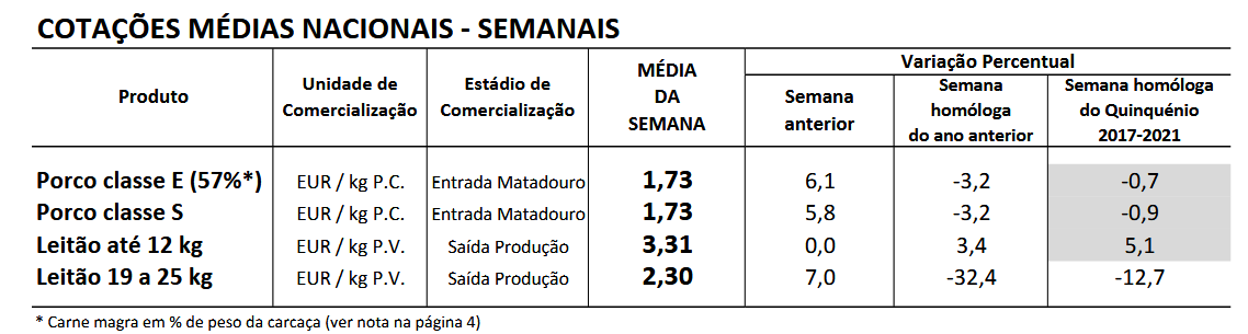 Cotações Suínos