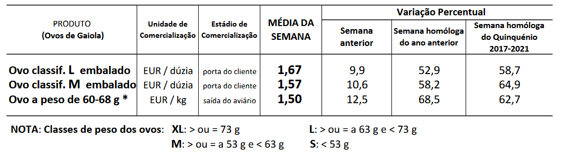 Cotações Ovoss