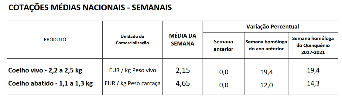 Cotações Coelhos