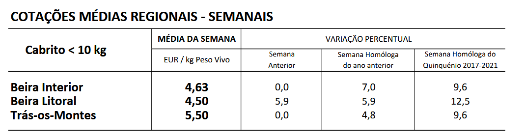 Cotações Caprinos