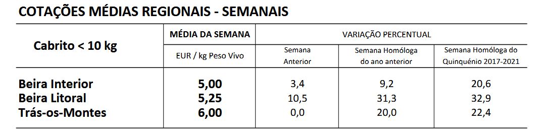 Cotações Caprinos