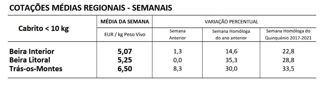 Cotações Caprinos