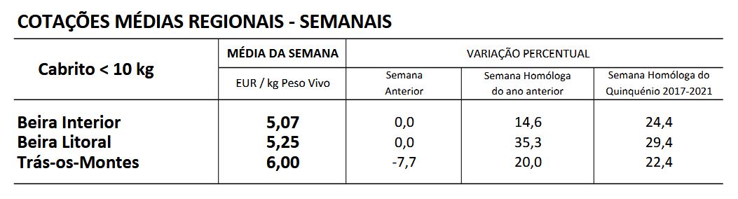 Cotações Caprinos