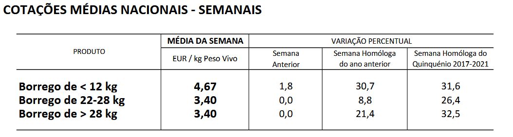 Cotações Ovinos