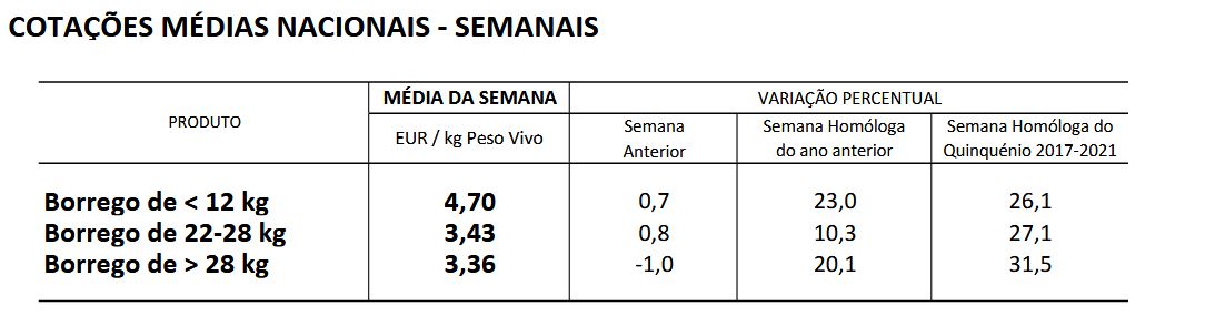 Cotações Ovinos