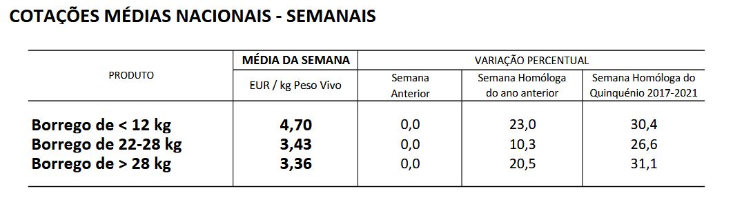 Cotações Ovinos