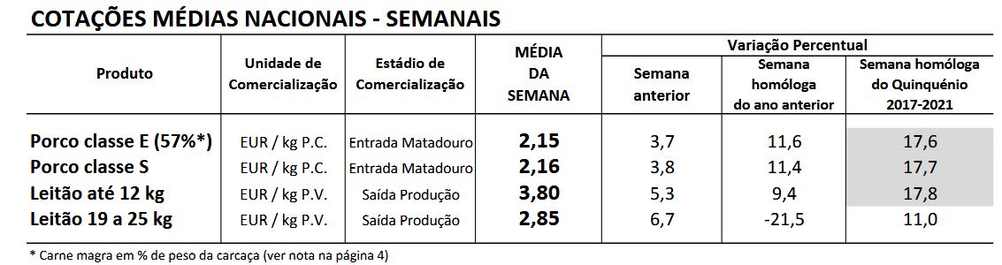 Cotações Suínos