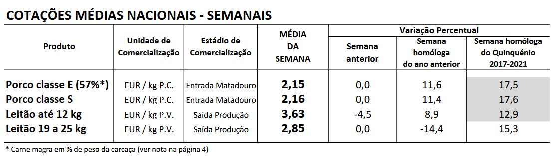 Cotações Suínos