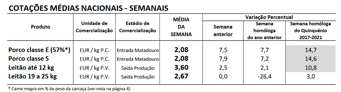 Cotações Suínos