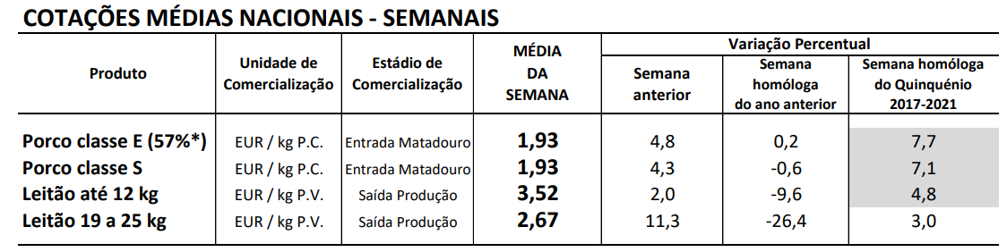 Cotações Suínos