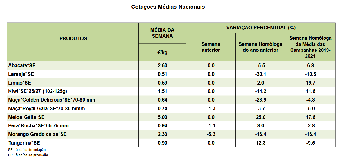 Cotações Fruta