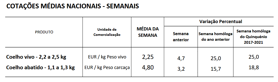 Cotações Coelhos