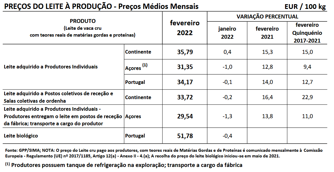 Cotações Leite