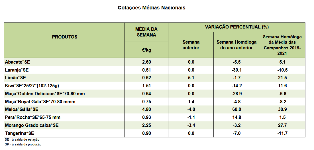 Cotações Frutos Secos