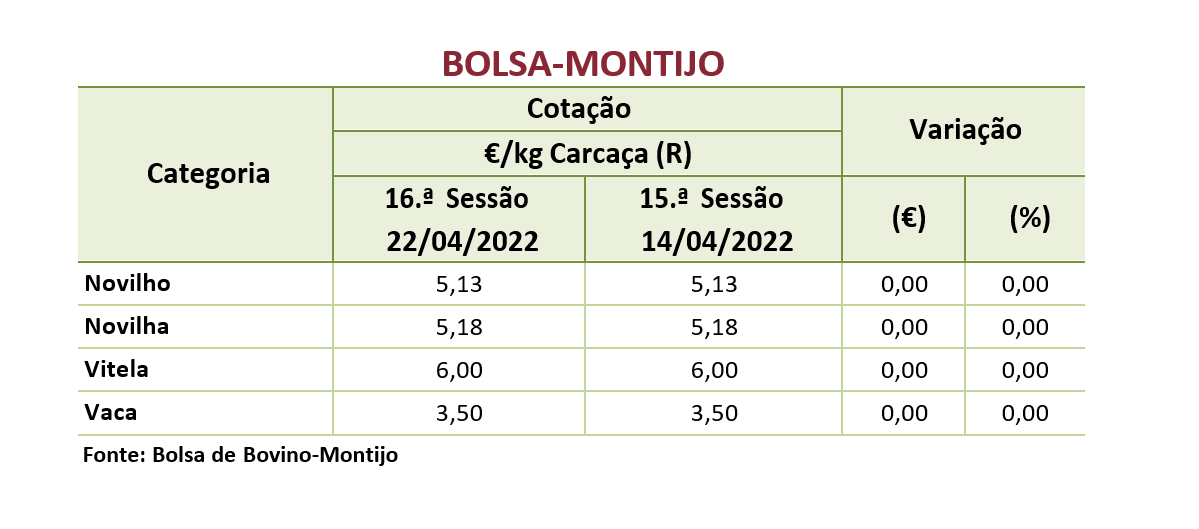 Cotações Bovinos