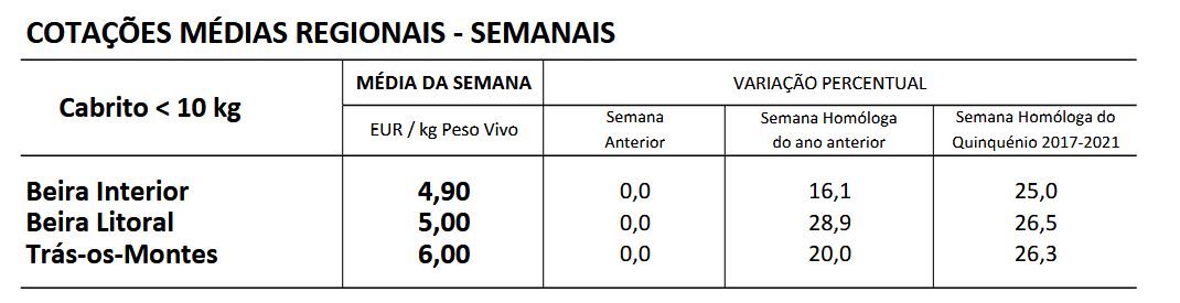 Cotações Caprinos