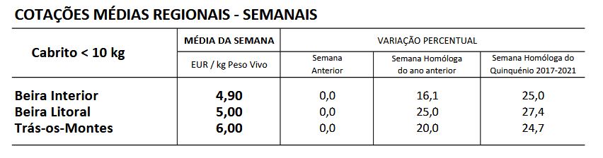 Cotações Caprinos