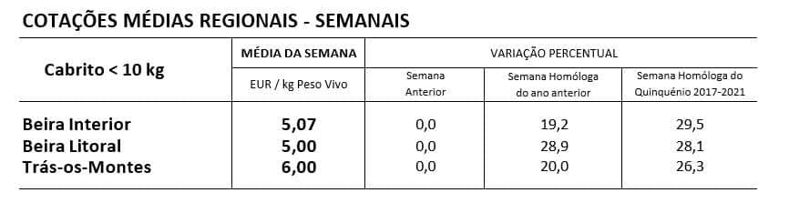 Cotações Caprinos