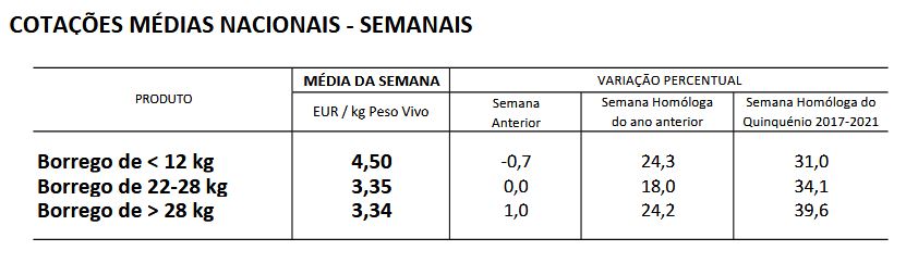 Cotações Ovinos