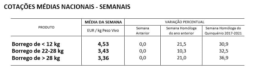 Cotações Ovinos