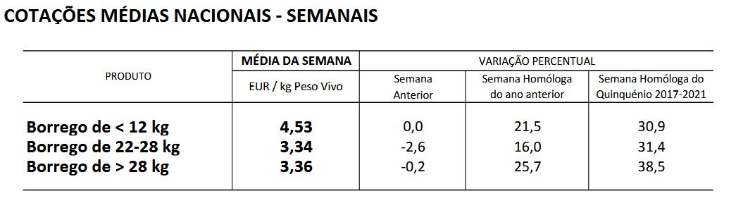 Cotações Ovinos