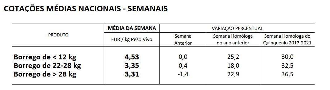 Cotações Ovinos