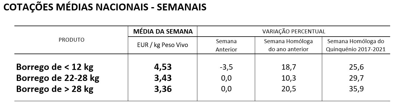 Cotações Ovinos