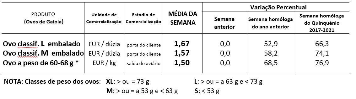 Cotações Ovos