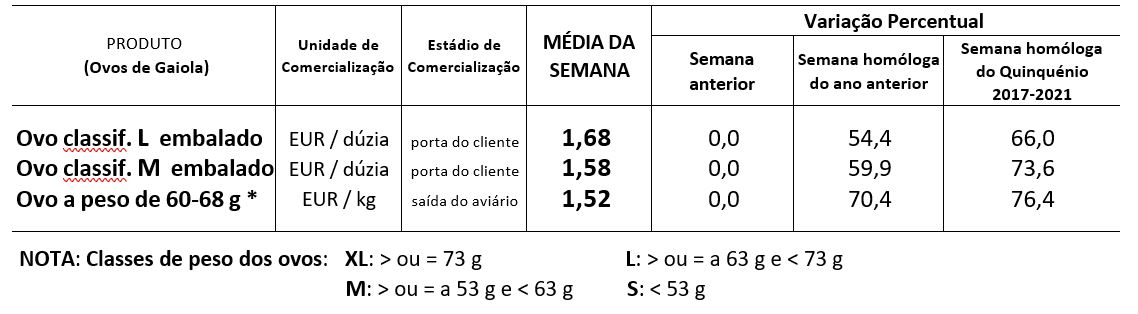 Cotações Ovos