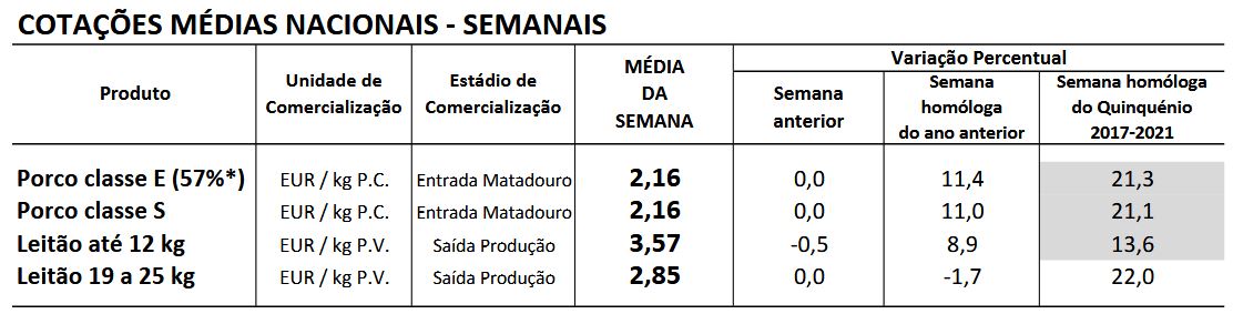 Cotações Suinos