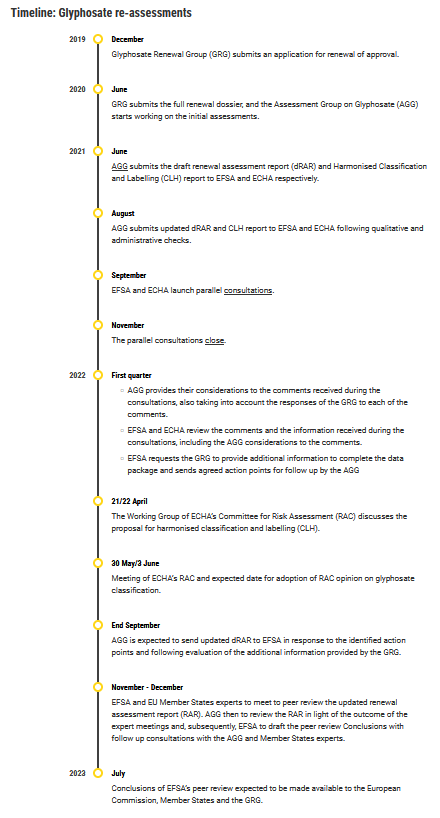 glyphosate timeline