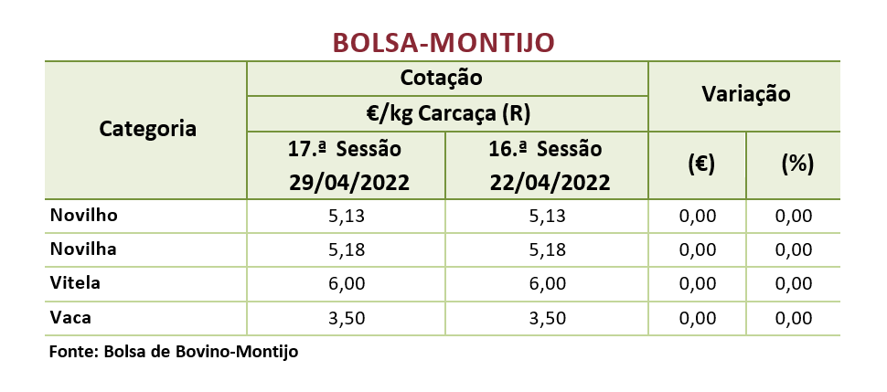 Cotações Bovinos