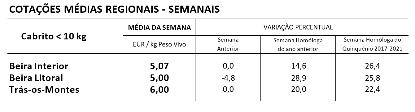 Cotações Caprinos