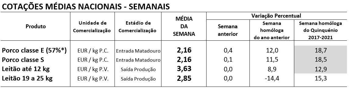 Cotações Suinos