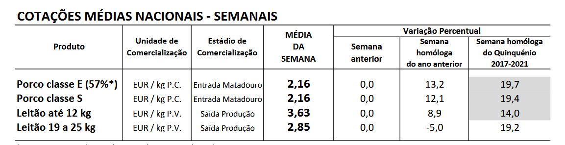 Cotações Suinos