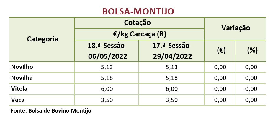 Cotações Bovinos