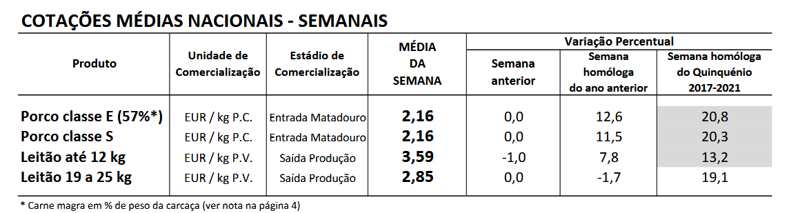 Cotações Suinos