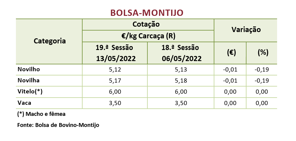 Cotações Bovinos