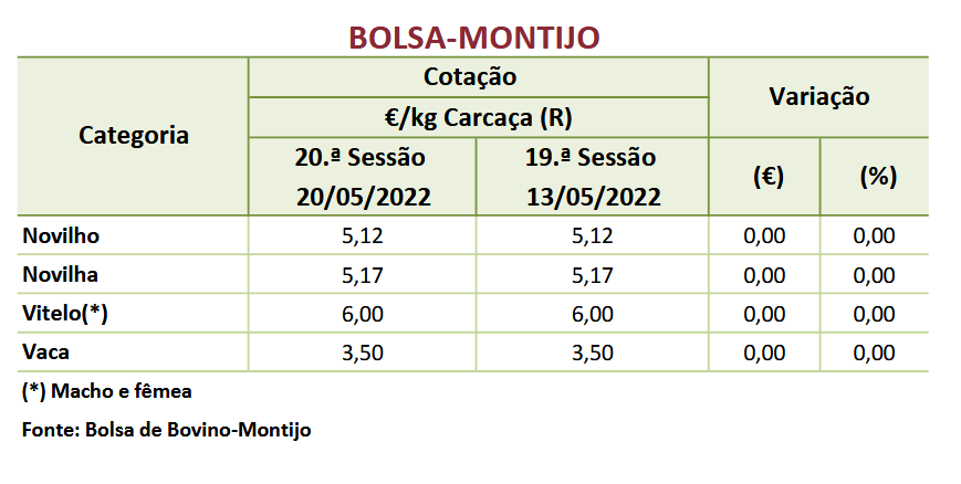 Cotações Bovinos