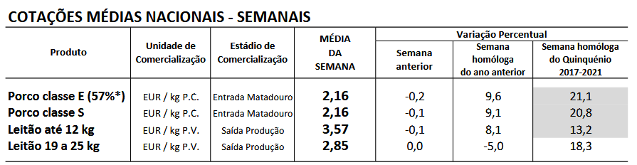 Cotações Suinos